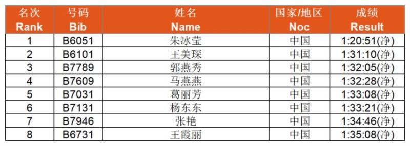 陜國投2025延安新區(qū)馬拉松賽完賽證書+賽事照片+成績查詢（4）
