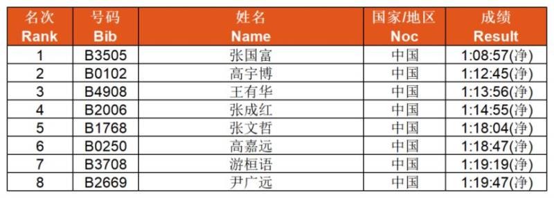 陜國投2025延安新區(qū)馬拉松賽完賽證書+賽事照片+成績查詢（3）
