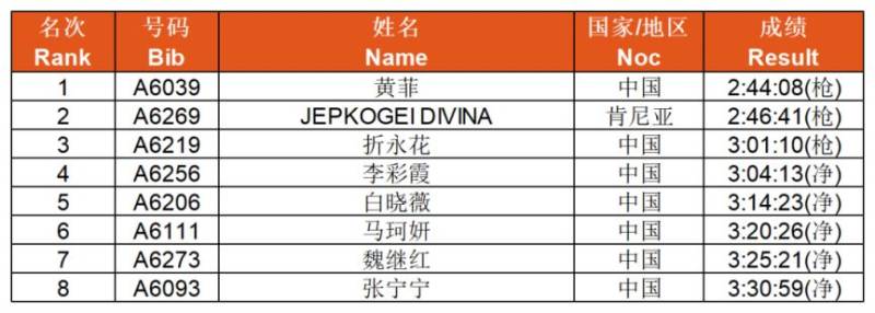 陜國投2025延安新區(qū)馬拉松賽完賽證書+賽事照片+成績查詢（2）