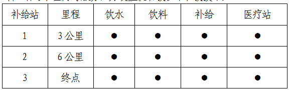 2025“金鉆習酒”美麗中國·全民健身跑(上?！そ鹕秸?(賽事規(guī)程)