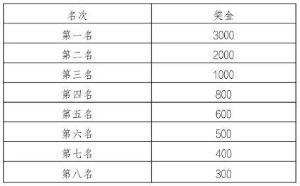 2025杭州女子半程馬拉松報(bào)名指南（2）