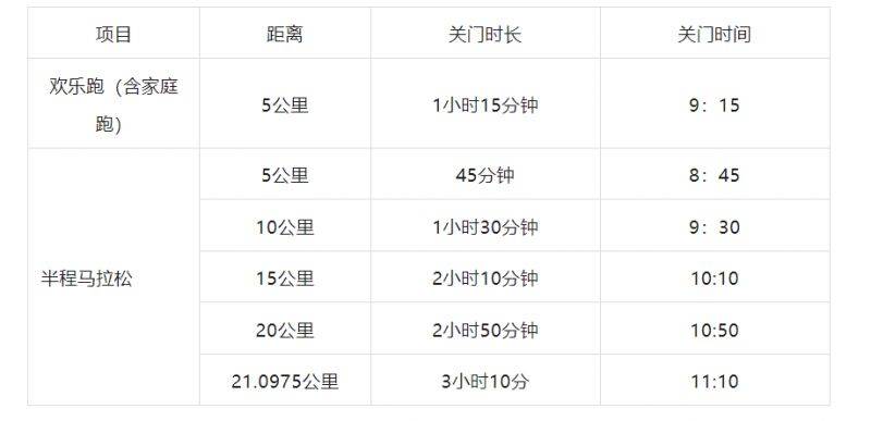 2025青島沽河半程馬拉松競(jìng)賽規(guī)程