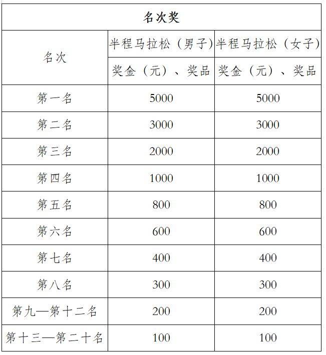 2025青島沽河半程馬拉松競(jìng)賽規(guī)程（3）