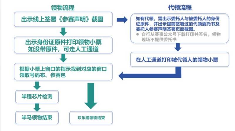 2025青島沽河半程馬拉松領(lǐng)物指南(4) 2025青島沽河半程馬拉松領(lǐng)物指南(4)