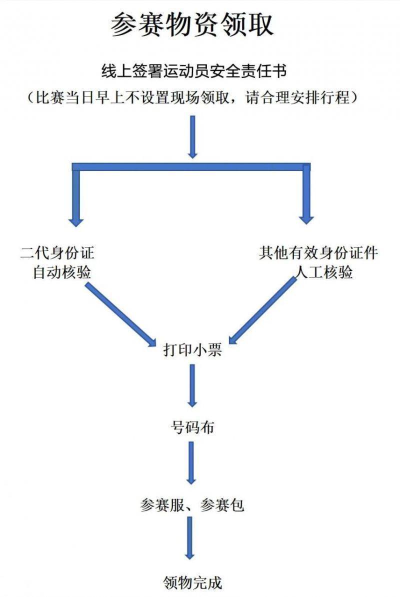 2025樂跑東平湖半程馬拉松領(lǐng)物須知（2）