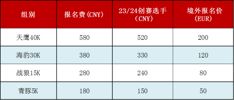 2025DBMT大別山越野賽(賽事規(guī)程)（9）