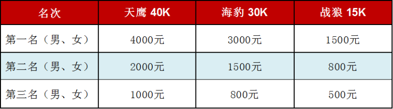 2025DBMT大別山越野賽(賽事規(guī)程)（15）
