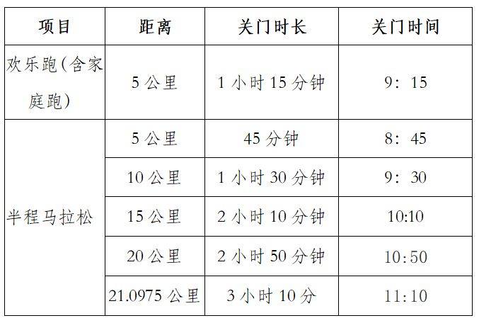 2025青島沽河半程馬拉松參賽攻略（4）