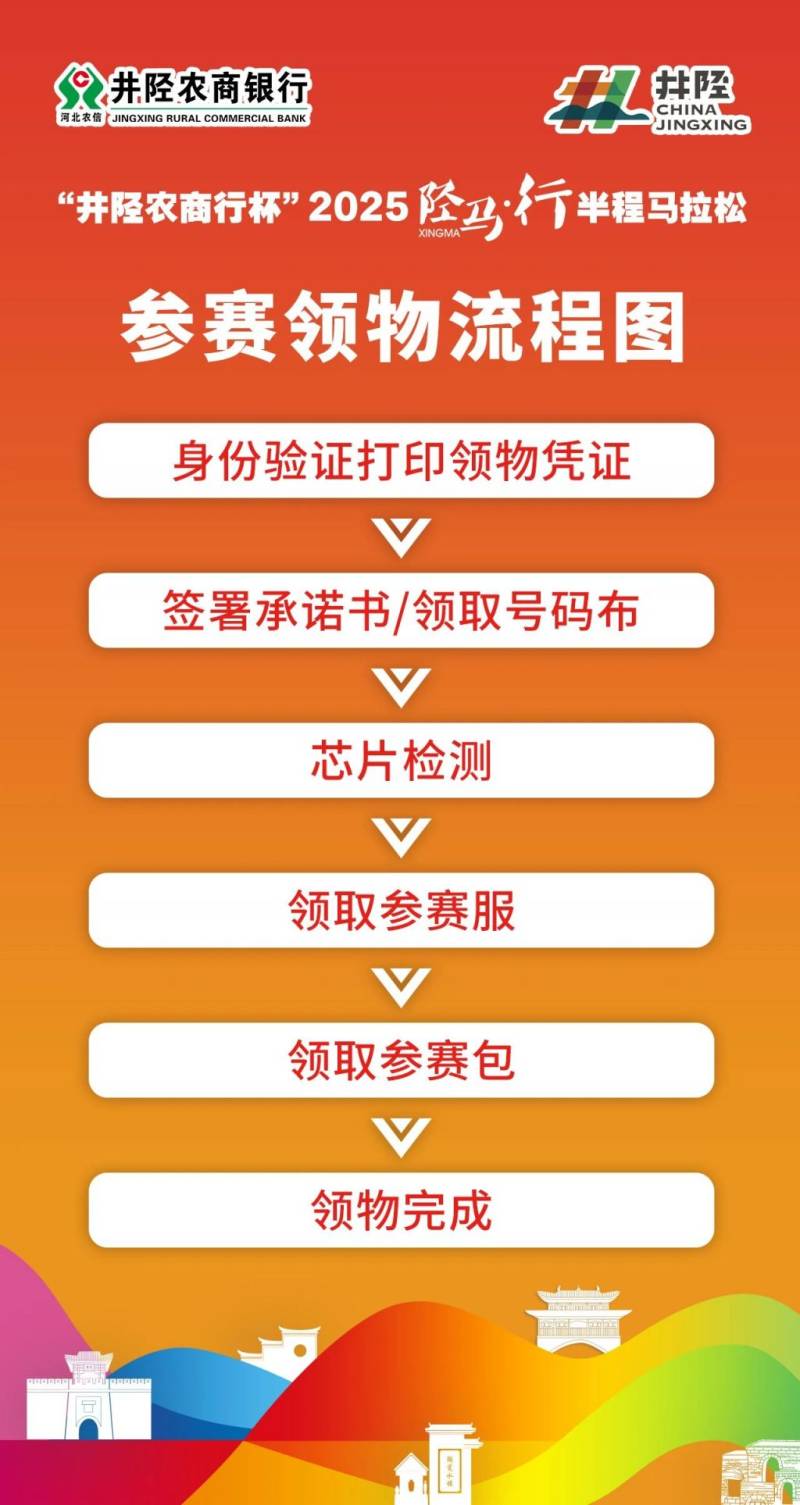 2025陘馬行半程馬拉松領(lǐng)物指南(時間+地點(diǎn)+流程)(2) 2025陘馬行半程馬拉松領(lǐng)物指南(時間+地點(diǎn)+流程)(2)