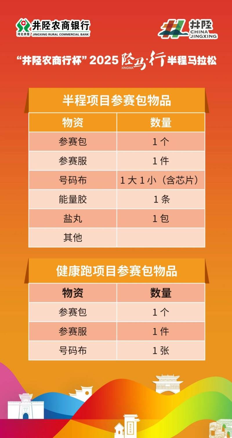 2025陘馬行半程馬拉松領(lǐng)物指南(時間+地點(diǎn)+流程)(3) 2025陘馬行半程馬拉松領(lǐng)物指南(時間+地點(diǎn)+流程)(3)