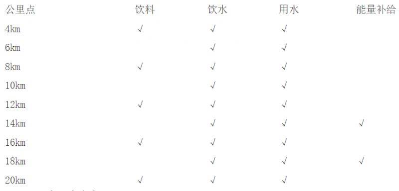 2025西湖半程馬拉松比賽路線(2) 2025西湖半程馬拉松比賽路線(2)