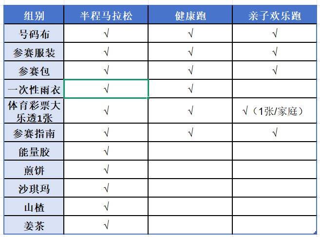 2025濰坊昌邑半程馬拉松領物攻略(時間+地點+交通) 2025濰坊昌邑半程馬拉松領物攻略(時間+地點+交通)