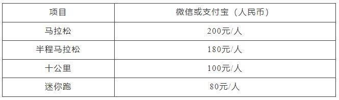 2025貴陽(yáng)馬拉松報(bào)名指南（時(shí)間+入口+流程+條件+費(fèi)用）