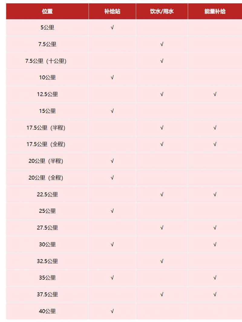 貴陽馬拉松競賽辦法2025（2）