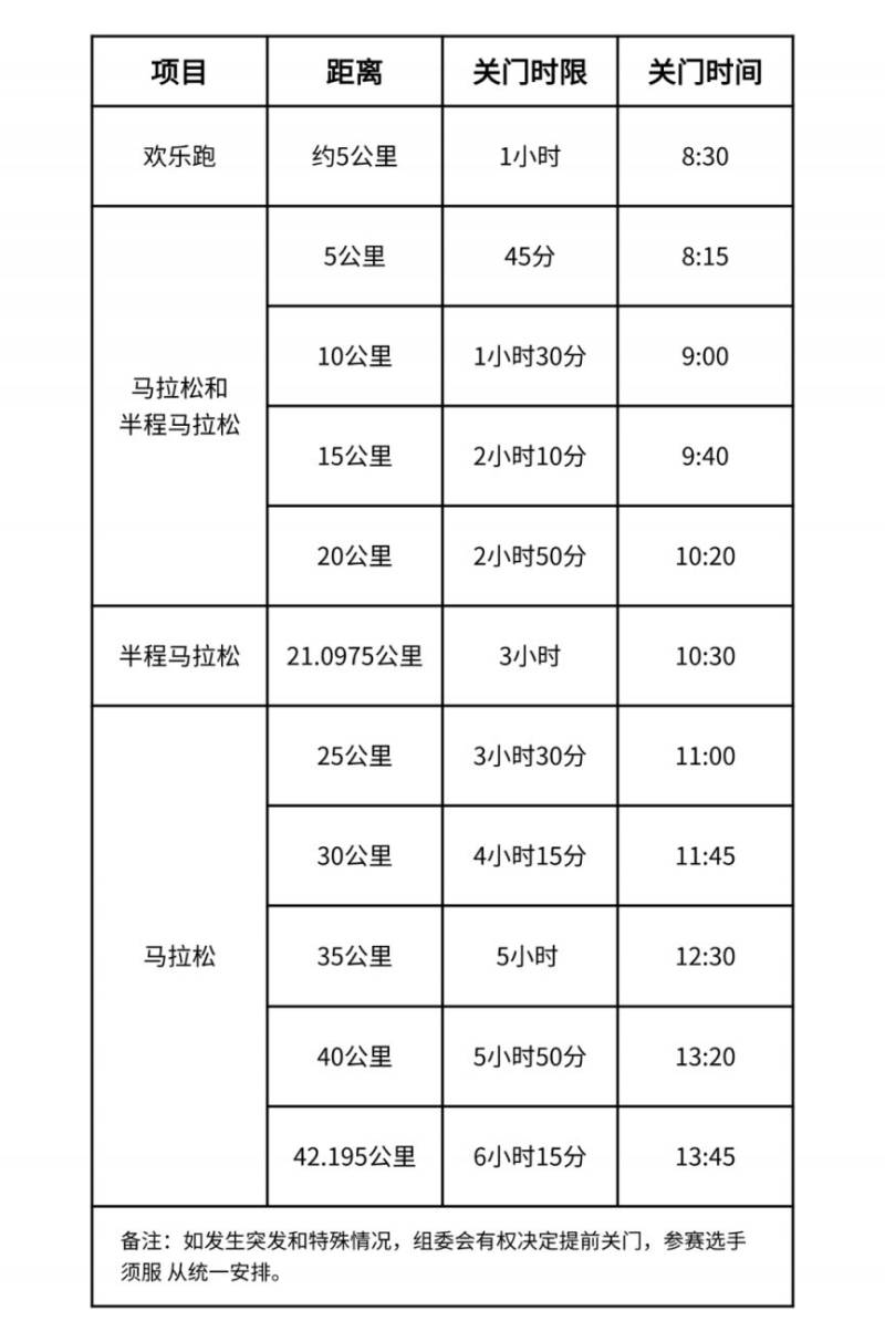 2025首屆威海馬拉松競(jìng)賽具體規(guī)程 2025首屆威海馬拉松競(jìng)賽具體規(guī)程