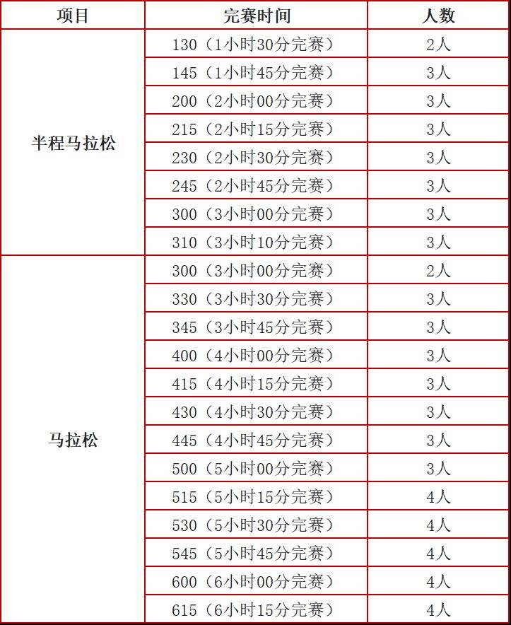 2025貴陽馬拉松官方配速員招募報名(時間+入口+條件) 2025貴陽馬拉松官方配速員招募報名(時間+入口+條件)