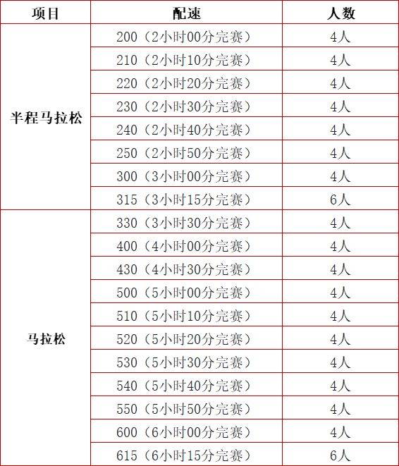 2025貴陽馬拉松急救跑者招募報名（時間+入口+條件）