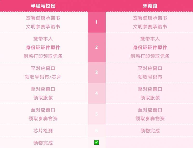 2025杭州女子馬拉松領(lǐng)物什么時(shí)候開(kāi)始