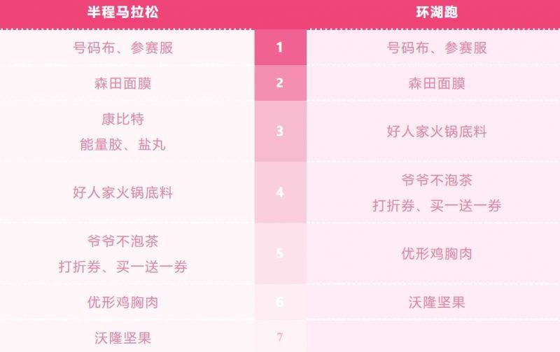 2025杭州女子馬拉松領(lǐng)物指南(時間+地點(diǎn)+須知)(2) 2025杭州女子馬拉松領(lǐng)物指南(時間+地點(diǎn)+須知)(2)