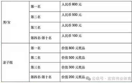 2025北京野鴨湖夏季半程馬拉松競(jìng)賽規(guī)程（3）
