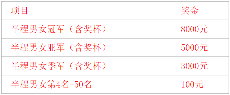2025肇東第二屆半程馬拉松(賽事規(guī)程)（2）