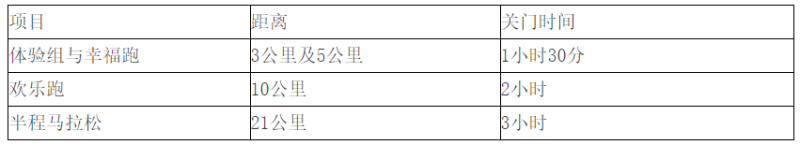 2025長春環(huán)伊賽-伊通河秋季半馬(賽事規(guī)程) 2025長春環(huán)伊賽-伊通河秋季半馬(賽事規(guī)程)