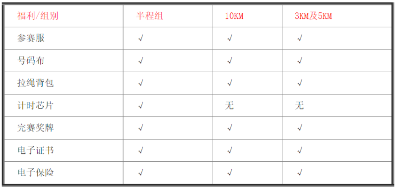 2025長春環(huán)伊賽-伊通河秋季半馬(賽事規(guī)程)(3) 2025長春環(huán)伊賽-伊通河秋季半馬(賽事規(guī)程)(3)