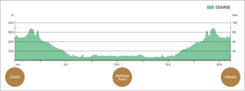 2025年?yáng)|京半程馬拉松(賽事規(guī)程)(6) 2025年?yáng)|京半程馬拉松(賽事規(guī)程)(6)