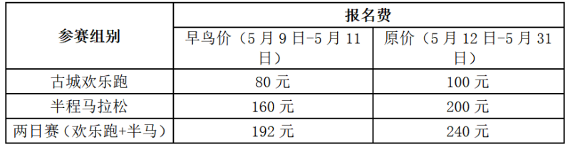 2025松潘古城半程馬拉松(賽事規(guī)程)(3) 2025松潘古城半程馬拉松(賽事規(guī)程)(3)