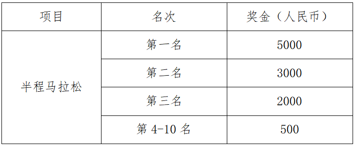 2025松潘古城半程馬拉松(賽事規(guī)程)(7) 2025松潘古城半程馬拉松(賽事規(guī)程)(7)