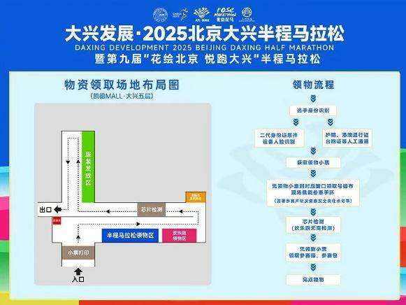2025北京大興半程馬拉松領(lǐng)物須知(2) 2025北京大興半程馬拉松領(lǐng)物須知(2)