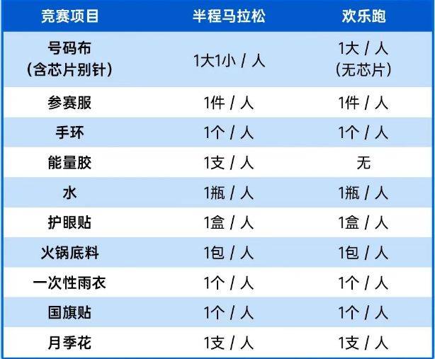 2025北京大興半程馬拉松領(lǐng)物須知 2025北京大興半程馬拉松領(lǐng)物須知