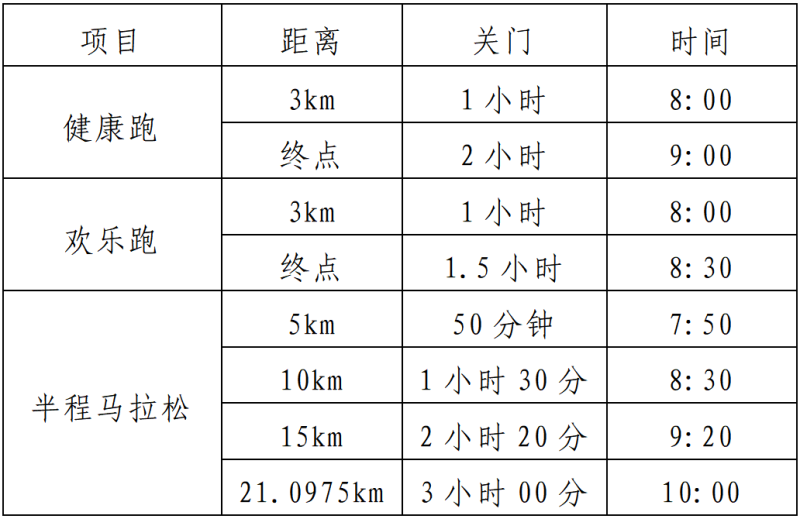 2025沈陽和河半程馬拉松(賽事規(guī)程)(2) 2025沈陽和河半程馬拉松(賽事規(guī)程)(2)