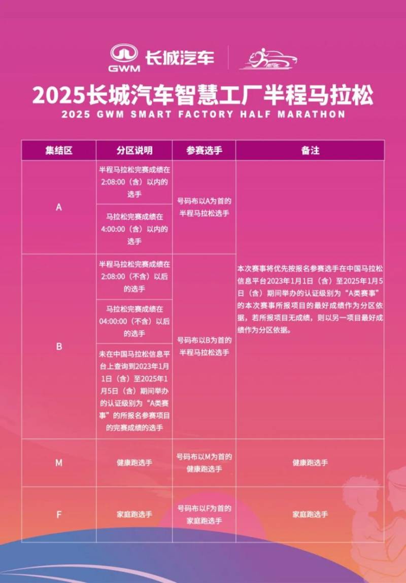 2025徐水長(zhǎng)城汽車智慧工廠半程馬拉松領(lǐng)物指南(3) 2025徐水長(zhǎng)城汽車智慧工廠半程馬拉松領(lǐng)物指南(3)