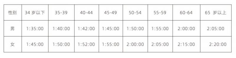 2025陜西寶雞麟游夏季半程馬拉松報(bào)名參賽答疑