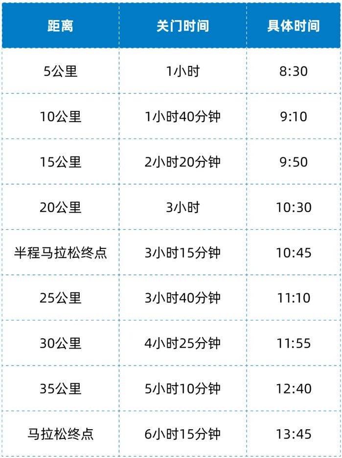 蘭州馬拉松跑完多久結(jié)束？