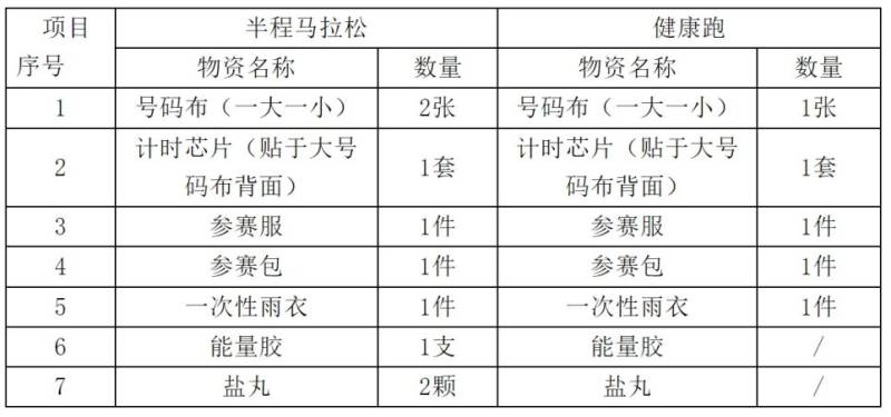 2025陜西彬州侍郎湖杯半程馬拉松賽領物要求+領悟材料