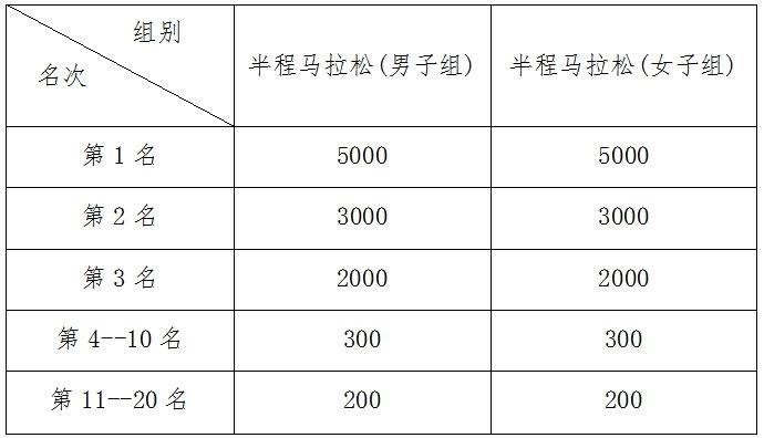 2025高陽(yáng)半程馬拉松照片下載(2) 2025高陽(yáng)半程馬拉松照片下載(2)