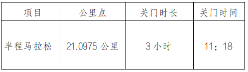 2025長(zhǎng)春凈月潭四季歡樂(lè)跑夏季半程馬拉松欣然賽(賽事規(guī)程)(2) 2025長(zhǎng)春凈月潭四季歡樂(lè)跑夏季半程馬拉松欣然賽(賽事規(guī)程)(2)
