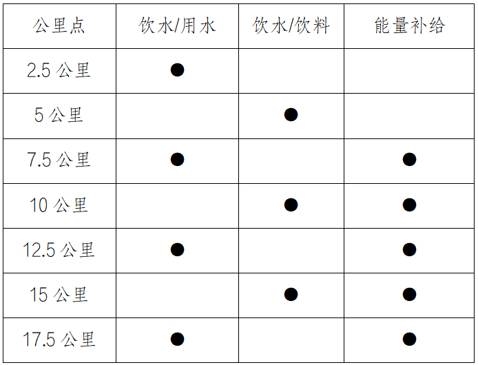2025長(zhǎng)春凈月潭四季歡樂(lè)跑夏季半程馬拉松欣然賽(賽事規(guī)程)(3) 2025長(zhǎng)春凈月潭四季歡樂(lè)跑夏季半程馬拉松欣然賽(賽事規(guī)程)(3)