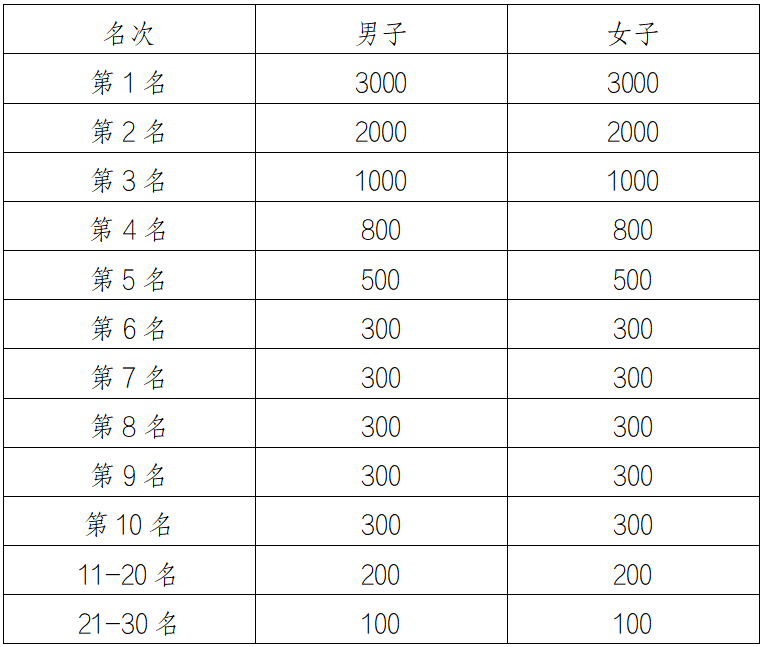 2025長(zhǎng)春凈月潭四季歡樂(lè)跑夏季半程馬拉松欣然賽(賽事規(guī)程)(5) 2025長(zhǎng)春凈月潭四季歡樂(lè)跑夏季半程馬拉松欣然賽(賽事規(guī)程)(5)