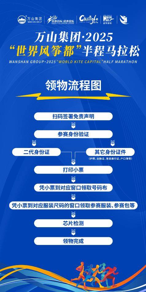 2025“世界風(fēng)箏都”昌樂半程馬拉松參賽物資領(lǐng)取攻略(3) 2025“世界風(fēng)箏都”昌樂半程馬拉松參賽物資領(lǐng)取攻略(3)