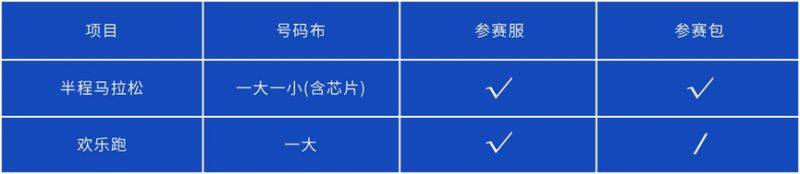 2025“世界風(fēng)箏都”昌樂半程馬拉松參賽物資領(lǐng)取攻略(2) 2025“世界風(fēng)箏都”昌樂半程馬拉松參賽物資領(lǐng)取攻略(2)
