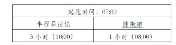 2025普洱墨江半程馬拉松競賽規(guī)程 2025普洱墨江半程馬拉松競賽規(guī)程
