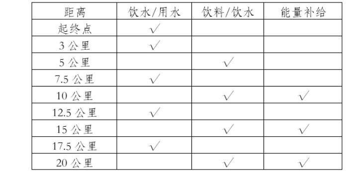 2025普洱墨江半程馬拉松競賽規(guī)程(3) 2025普洱墨江半程馬拉松競賽規(guī)程(3)