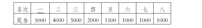 2025普洱墨江半程馬拉松競賽規(guī)程(6) 2025普洱墨江半程馬拉松競賽規(guī)程(6)