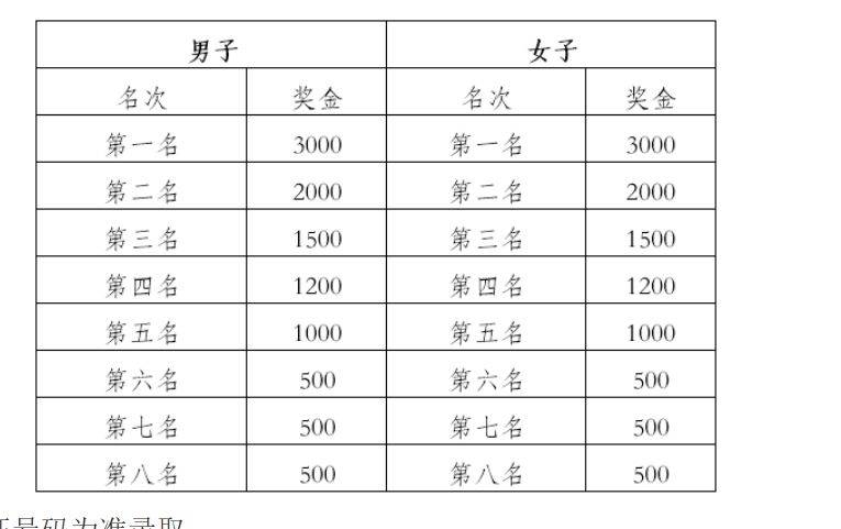 2025普洱墨江半程馬拉松競賽規(guī)程(5) 2025普洱墨江半程馬拉松競賽規(guī)程(5)