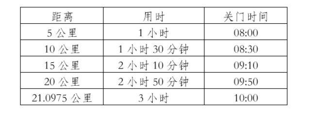 2025普洱墨江半程馬拉松競賽規(guī)程(2) 2025普洱墨江半程馬拉松競賽規(guī)程(2)