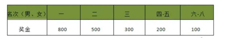 2025溫州10公里大眾等級(jí)達(dá)標(biāo)賽獎(jiǎng)勵(lì)機(jī)制（泰順東溪站）