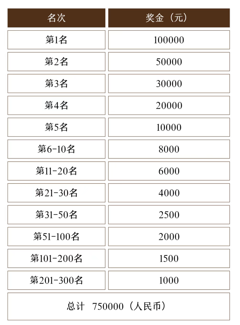 2025魅力銀湖福山大櫻桃環(huán)湖賽(賽事規(guī)程)（5）